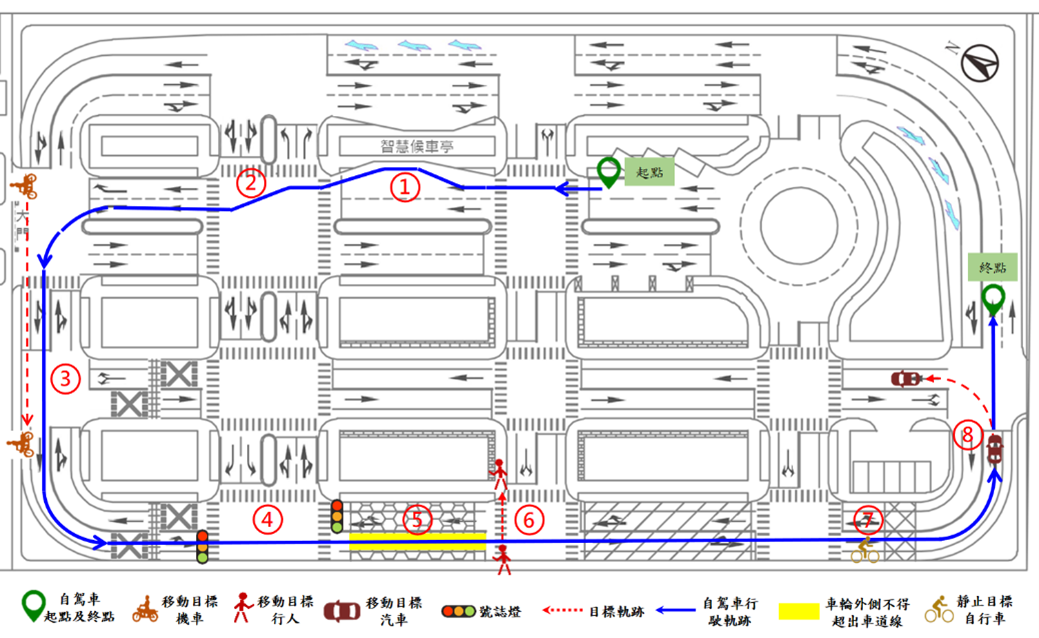 匿測試運行路線總分 664.71